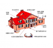 十大防水材料品牌哪家好 2017防水材料十大品牌最